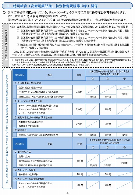 000490976労働安全規則省令 page 0002